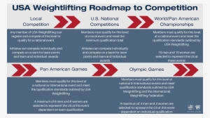Download The How To Compete Guide Here - Think Road Safety