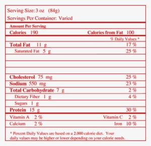 Nutrition Facts For Meatloaf
