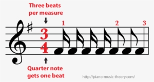3/4 Time Signature A Sixteenth Note Gets A Quarter - Whole Note In Measure