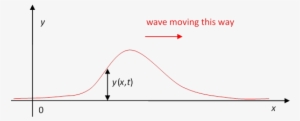 Holding The Rope, And, Keeping It Stretched Fairly - Waves 101