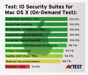 10 Security Packages For Mac Os X - Security Studies: The Basics