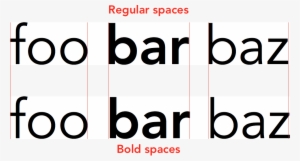 Should The Spaces Around Bold Text Be Made Bold Too - Bold A Word