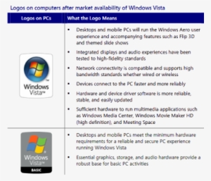 Logos After Vista Availability
