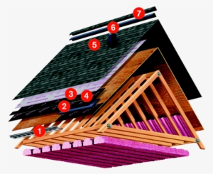 Scroll Down For More Information - Roofing Layer