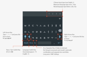 This Keyboard Has Similar Layout To The Pc Qwerty - Diagram