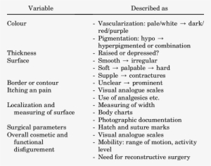 The Most Important Variables Assessed By Scar Scales - Evaluation