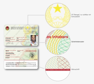Questions About Secure Id Cards - Guinea Bissau Identity Card