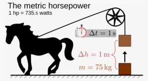 Difference Between Ohms And Watts - Metric Horsepower