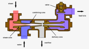 Boiler Feed Pump Diagram