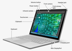 Annotated Photo Of Surface Book - Microsoft Surface Book Screen Protector, Skinomi Tech