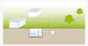 Small Bore Sewerage System