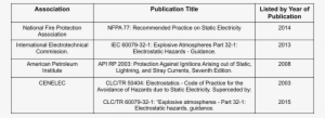 hazardous process industry guidelines for preventing - hazards of static electricity
