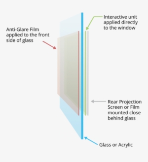 For Best Results, Make Sure The Rear Projection Film - Diagram