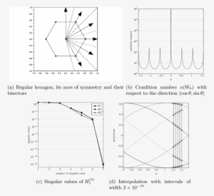 Regular Hexagon - Diagram