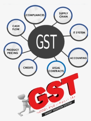 Gst Billing Highlights - Goods And Services Tax