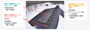 Share - Photovoltaics