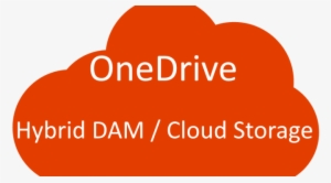 Microsoft Onedrive - Device Driver