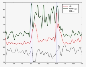 Filtered Heart Rate , Normalized Pulse Width (npw Finger - Heart Rate