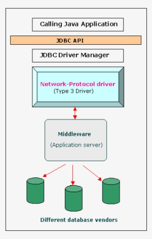 Network Protocol Driver - Jdbc Connector