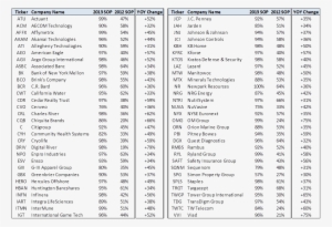 Companies With Largest Change In Sop Results 2013 Vs - Jnj Pay Grade 40