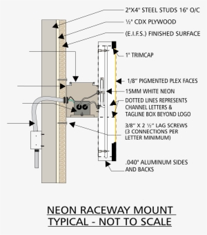 Neon Raceway Mount - Detail Acrylic Raceway Mounted Led Channel Letter Schematic