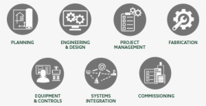 Our Experience In Each Of The Fields Of Test And Technology, - System Integration Testing Icon