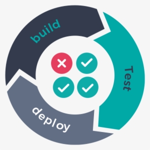Devops Load Testing With Neoload - Neoload