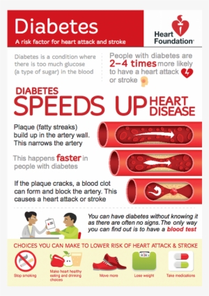 What Is The Link Between Diabetes And Heart Disease - Diabetes Prevention Pamphlet Aus