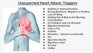 Sudden Or Intense Exertion - Heart Attack With Asthma