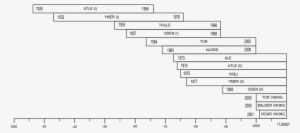 Swedish Icebreaker Chronology - Thumbnail