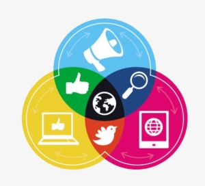 Create Social Media Objectives And Goals - Digital Marketing