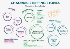 New Version Of The Chaordic Stepping Stones - Qatar Steel