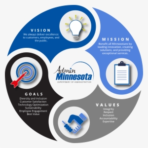Admin Mission Values Infographic - Mission Value Vision Infographic