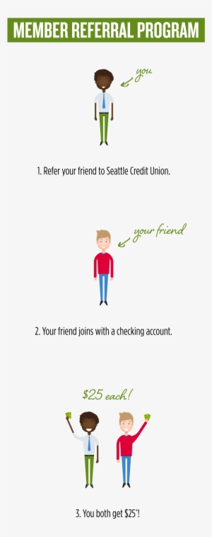 Seattle Credit Union Member Referral - Transaction Account