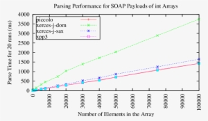 Performance Of Java-based Parsers On Some Large Grid - Diagram