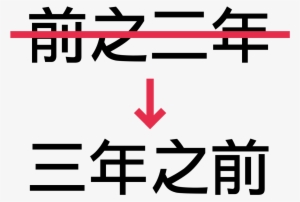 Chinese Grammer Error Icon - Sa前進uml專案現場 (電子書)