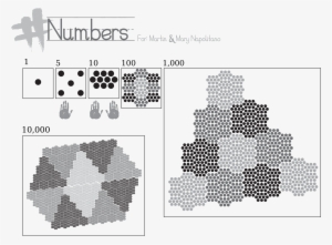 This Free Icons Png Design Of Raseone Number Visualization