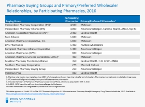 Pharmacy Buying Groups-2016 - Thane
