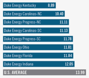 Residential - Duke Energy