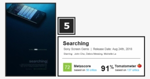 [ Img] - Searching 2018 Box Office