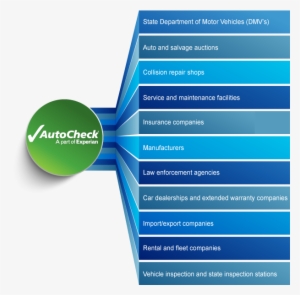 Autocheck Data Source - Autocheck