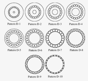 The Singular Circle Patterns - Science