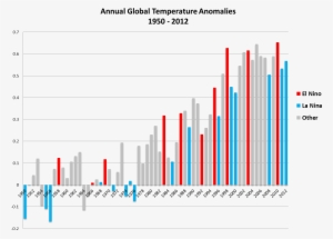 Enso Global Temp Anomalies - Global Warming Graph Last 20 Years