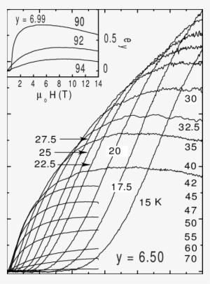 Variation Of The Nernst Signal Ey ≡ Ey/ - Diagram
