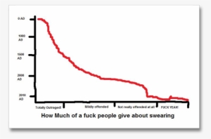 As This Graph Clearly Illustrates, Since The New Millennium - Give A Fuck Graph
