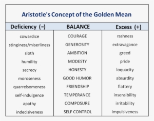 aristotle golden mean bravery
