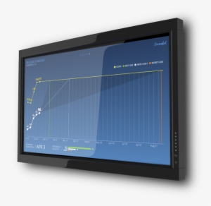 Sceenful Display - Dashboard