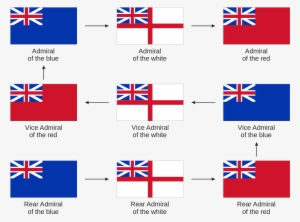 1000px-british Admirals Promotion Path Svg - England Flag In 1700s