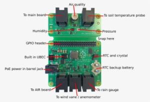 The Original Raspberry Pi Oracle Weather Station Hat - Weather Hat Raspberry Pi