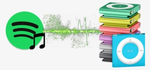 Spotify On Ipod - Ipod Shuffle 2gb Price In India
